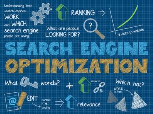Come la SEO aumenta la visibilità online della tua azienda B2B