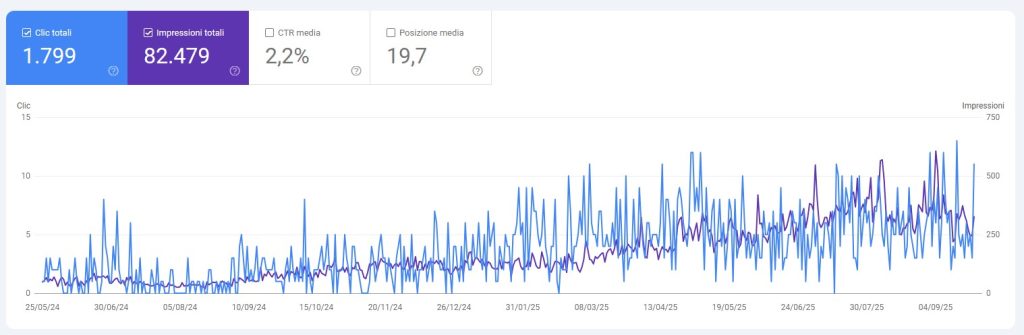 seo psicologo milano gsc